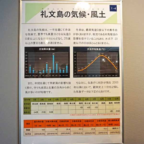 礼文島の気候・風土について