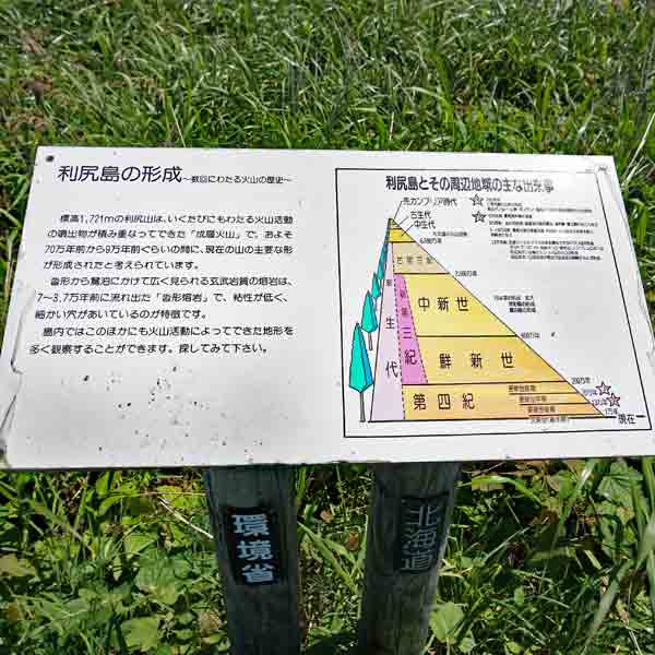 看板 利尻島の形成について