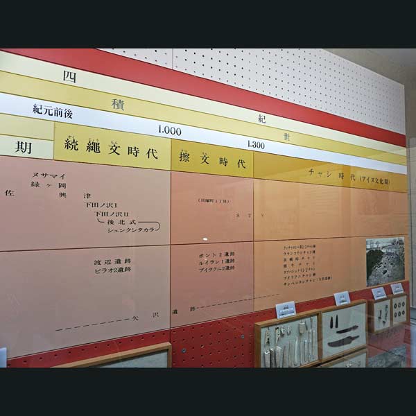 アイヌ民族資料館 先史時代年表
