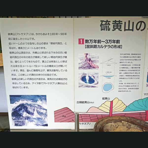 看板 硫黄山のおいたちについて