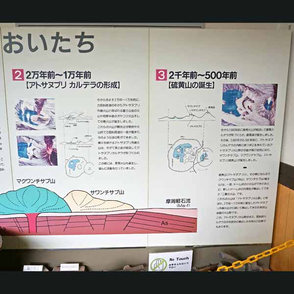 看板 硫黄山のおいたちについて