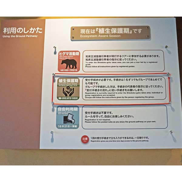 看板 利用のしかたについて