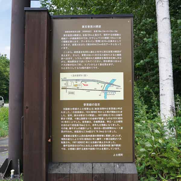 看板 第五音更川橋梁／音更線の歴史について