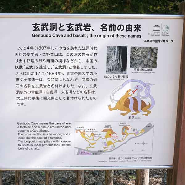 看板 玄武洞と玄武岩、名前の由来について